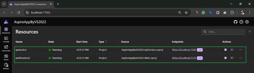 Service orchestration